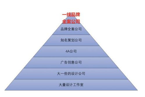 深圳會議與活動策劃公司排名前10精選，專業(yè)公關活動策劃指南